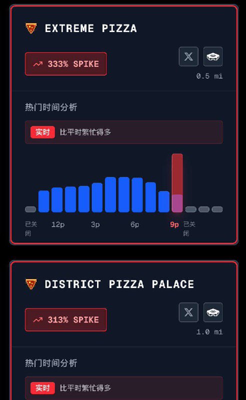 今天早间，伊朗境内出现大规模游行和革命