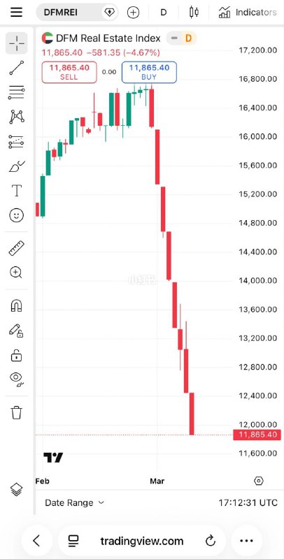 一架 伊朗 #无人机 迎头撞上了标志性的克里克港大厦，这是 迪拜 最豪华、最具代表性的地标之一