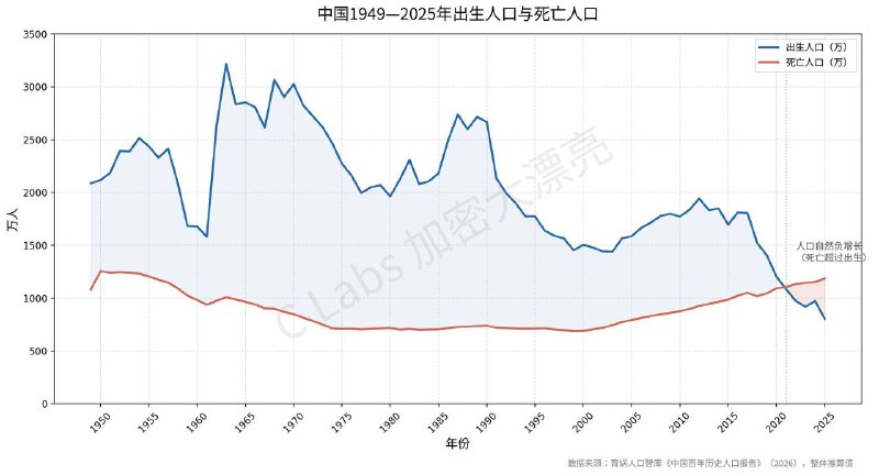从可靠渠道获悉，梁建章确实被控制了，直接原因就是这次的冲塔，被认为是商人干政本来他可以早点跑，但因为要发布这篇百年人口报告耽误了，人是20号被抓的，报告是21号发布的核心结论是中国人现在已经老了，出生人数赶不上死亡的了，是百年未有之大变局提醒领导少操心国外，而要对下一代好一点感谢家人们投稿！从可靠渠道获悉，梁建章确实被控制了，直接原因就是这次的冲塔，被认为是商人干政本来他可以早点跑，但因为要发布这篇百年人口报告耽误了，人是20号被抓的，报告是21号发布的核心结论是中国人现在已经老了，出生人数赶不上死亡的了，是百年未有之大变局提醒领导少操心国外，而要对下一代好一点感谢家人们投稿！