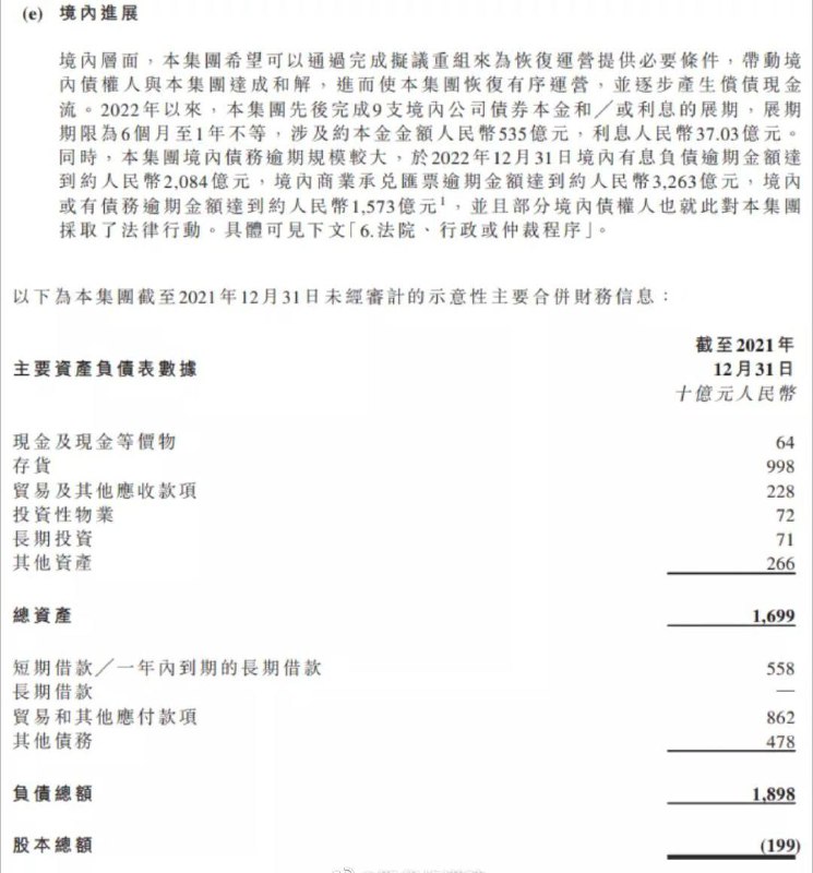 3月22日深夜 #恒大 的重组方案终于出炉！如果恒大境外债能够成功重组，也就意味着恒大可以避免被清盘了