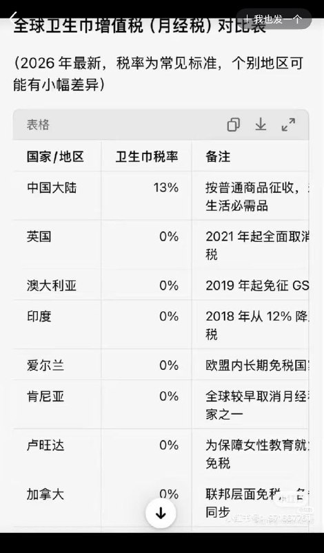 达不达标别管，价格先涨上来👍￼老中人的生存空间就这样被挤压着感谢家人们投稿！达不达标别管，价格先涨上来👍￼老中人的生存空间就这样被挤压着感谢家人们投稿！