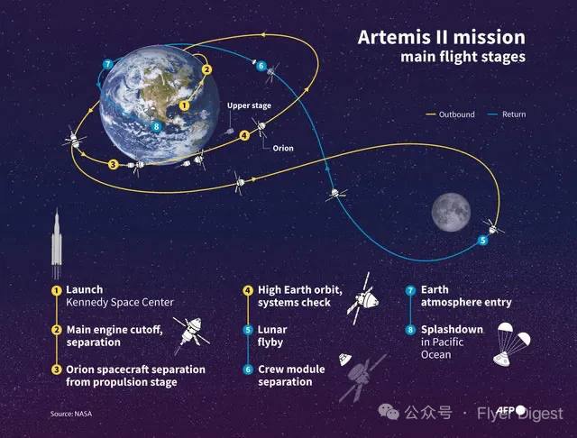 全世界围观 阿尔忒弥斯二号 重返地球 🌏感谢家人们投稿！全世界围观 阿尔忒弥斯二号 重返地球 🌏感谢家人们投稿！