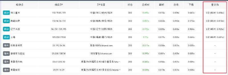 🅰️ App Store 网页版限制中国大陆 IP 通过改网址浏览外区商店网页版 App Store 之前可以通过修改网址中的 /cn/ 为其它地区代码，如 /us/ 达到浏览美区商店内容，现在大陆 IP 尝试访问外区商店会被 302 重定向回国区的 Today 页面