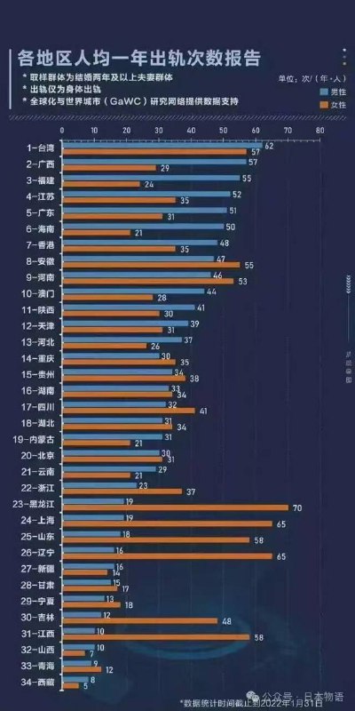 人大教授潘绥铭的调研发现，中国婚内出轨率高达40%，超70%的婚姻已名存实亡！他总结说：“中国只有三成夫妻真正经历过爱情，其他的都没有爱情基础
