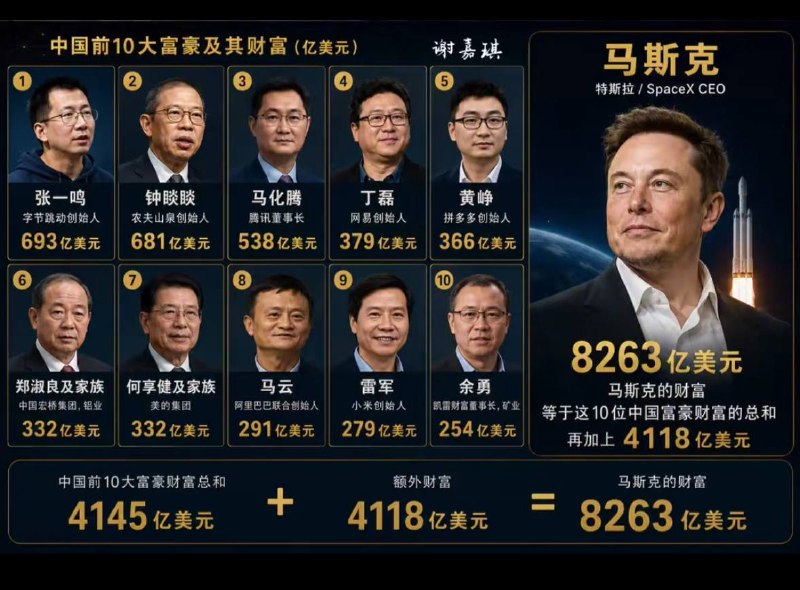 可能很多人对马斯克和中国富豪资产差距多大没有概念