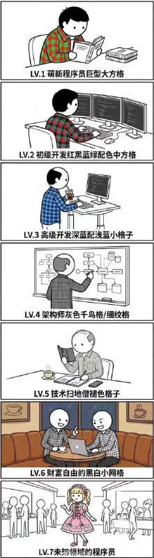 程序员实力等级🤔感谢家人们投稿！