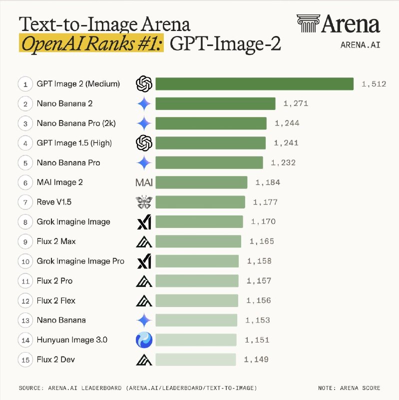 ChatGPT Images 2.0是OpenAI首个具备“思考”能力的图像模型