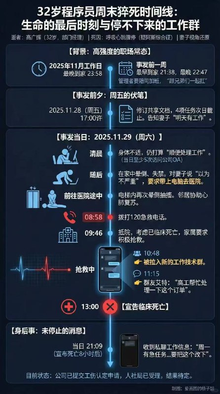 加班造成人间惨案，人都要死了还在催人加班，看小红书上说是 CVTE感谢家人们投稿！加班造成人间惨案，人都要死了还在催人加班，看小红书上说是 CVTE感谢家人们投稿！