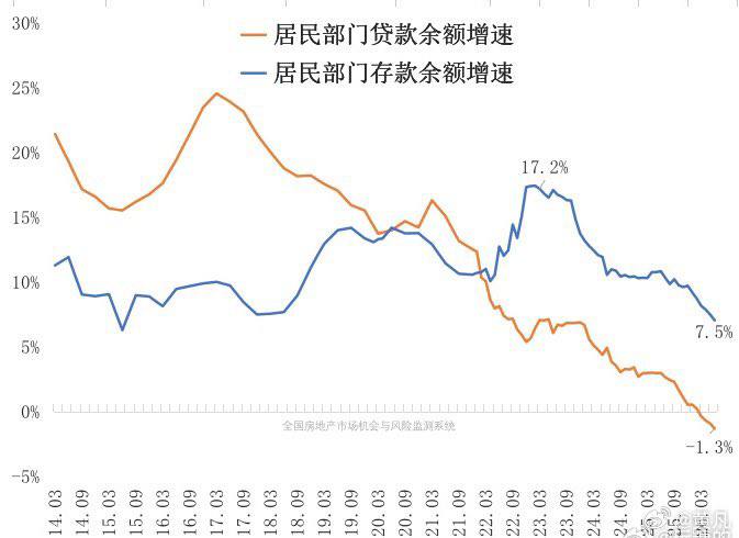 说什么都不如看图好使