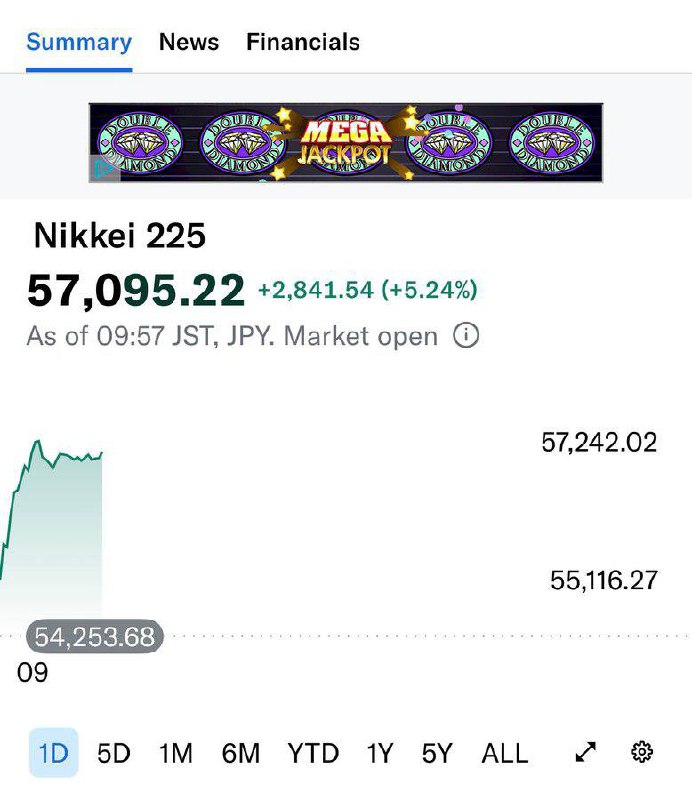 日本股市开盘大涨5%以上，为高市早苗和自民党碾压式胜利欢呼