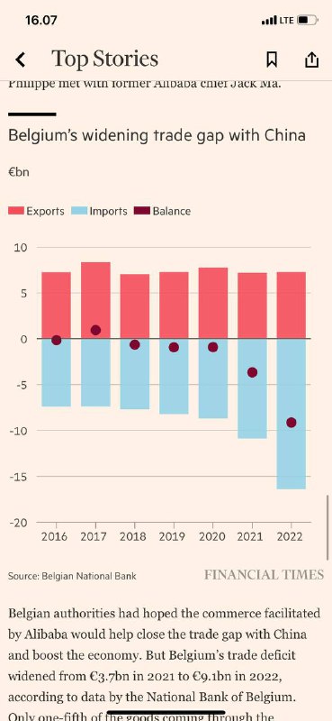 今日金融时报头条#阿里巴巴🇨🇳 谍欧洲欧洲的主要物流中心Laura在比利时🇧🇪 Qianer在香港🇭🇰比利时情报部门一直在监控阿里巴巴在欧洲的主要物流中心进行间谍活动，此前有人怀疑北京一直在利用其在西方日益增长的经济存在