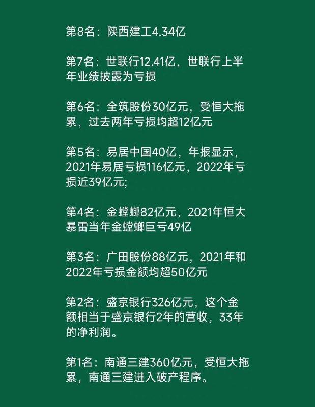 #恒大 债主排行榜，第一个已经开始破产了by 匿名投稿#恒大 债主排行榜，第一个已经开始破产了by 匿名投稿