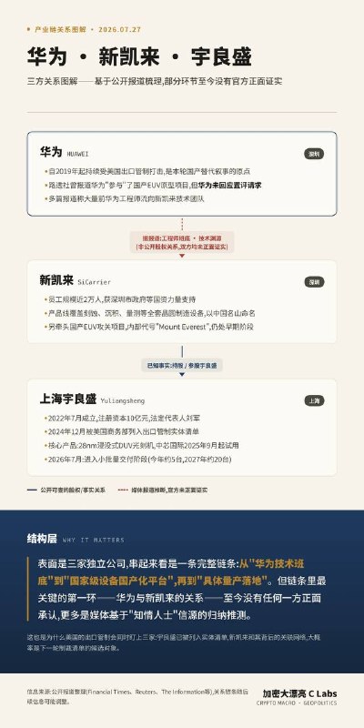 限制中国数据中心建设的另一条腿算力芯片方面，今天也传来了好消息上海宇良盛开始量产浸没式DUV光刻机，今年会交付5台，明年可能会交付20台宇良盛的股东是新凯来，就是上周刚刚被长鑫驱逐出厂的那家华为系企业😁感谢家人们投稿！限制中国数据中心建设的另一条腿算力芯片方面，今天也传来了好消息上海宇良盛开始量产浸没式DUV光刻机，今年会交付5台，明年可能会交付20台宇良盛的股东是新凯来，就是上周刚刚被长鑫驱逐出厂的那家华为系企业😁感谢家人们投稿！