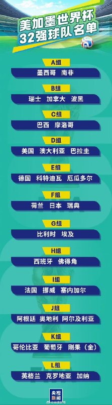 #世界杯32强上半区困难模式【世界杯32强全名单】北京时间6月28日，2026年美加墨世界杯小组赛收官