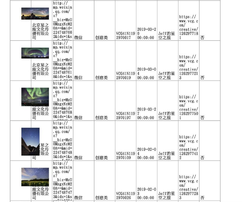 真的是离谱了！今天收到了@视觉中国 打来的电话，说我的公众号侵权使用了他们173张照片，还要赔偿他们8万多元！而当我打开内容一看，这些所谓的“侵权照片”竟然都是我自己拍摄的作品