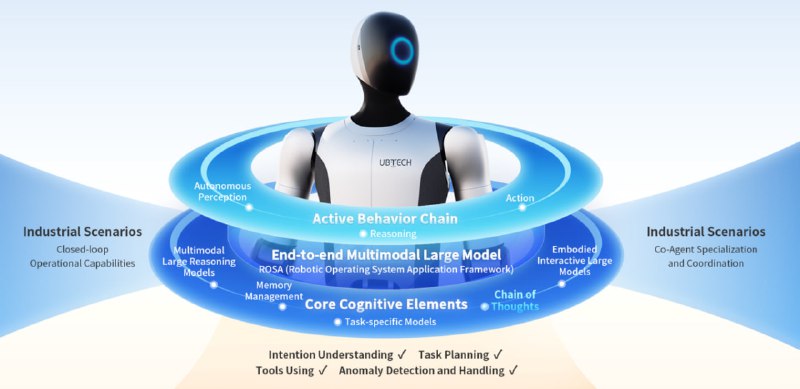 中国 Ubtech组建了一支完整的 人形 #机器人 军队 用于工厂工作