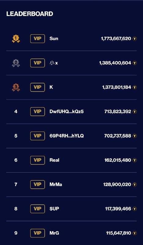 即便谈判如此焦灼川普也没忘了 $TRUMP 持有者一年一度的饭局4月25，海湖庄园，持有积分前297位可参加，前29位VIP待遇还请了木头姐、泰森和Tether的paolo目前积分前10名，我确认起码有4个中国人感谢家人们投稿！即便谈判如此焦灼川普也没忘了 $TRUMP 持有者一年一度的饭局4月25，海湖庄园，持有积分前297位可参加，前29位VIP待遇还请了木头姐、泰森和Tether的paolo目前积分前10名，我确认起码有4个中国人感谢家人们投稿！