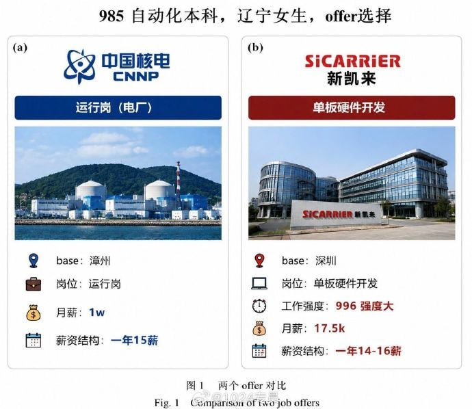 985自动化女生，offer选择～漳州核电和新凯来，这两个还真难移抉择！感谢家人们投稿！