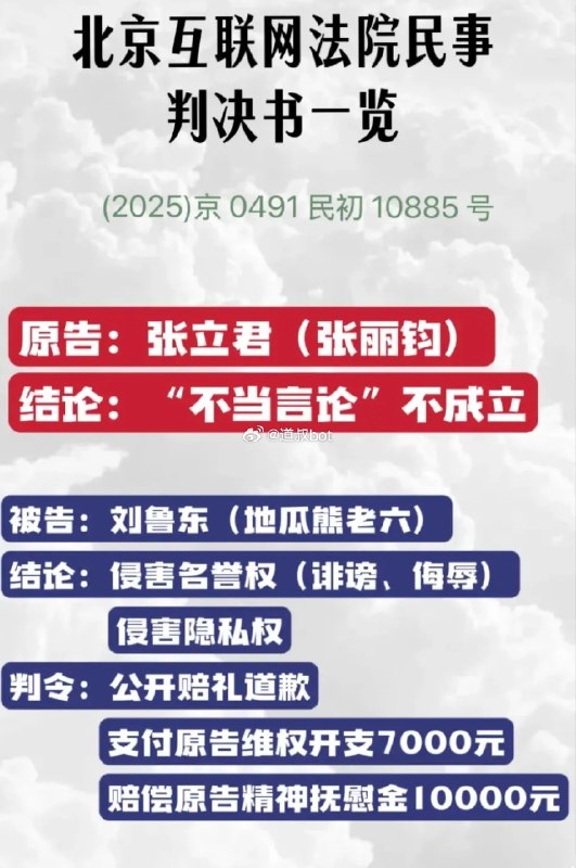知名五毛博主“地瓜熊老六”侵权网暴2092天后，张丽钧胜诉！感谢家人们投稿！知名五毛博主“地瓜熊老六”侵权网暴2092天后，张丽钧胜诉！感谢家人们投稿！