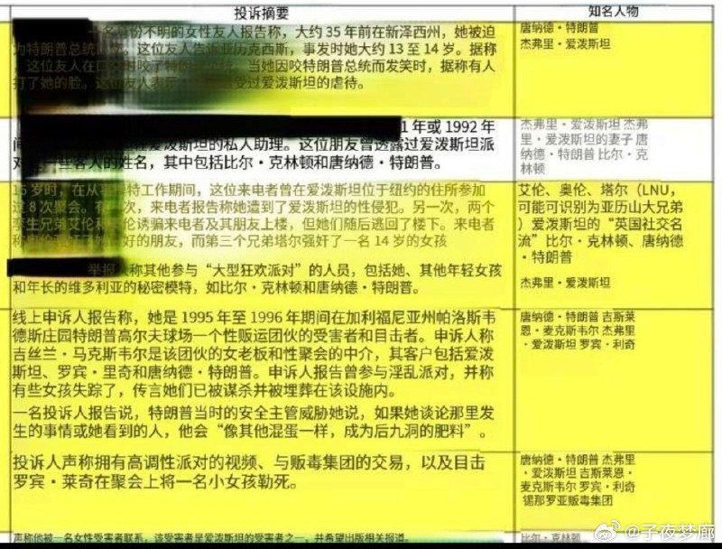 美国官方今天又公开了一批关于爱泼斯坦案的文件，内容炸裂，包括但不限于:1.美国的一批达官贵人在爱泼斯坦的游艇上把婴儿高达拆了吃掉，有人甚至扯出婴儿肠子，把里面的粑粑挑出来吃