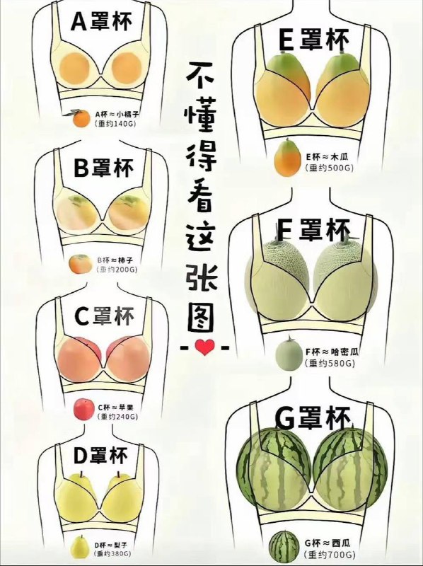 各种 罩杯 #科普 - #奶子各种 罩杯 #科普 - #奶子