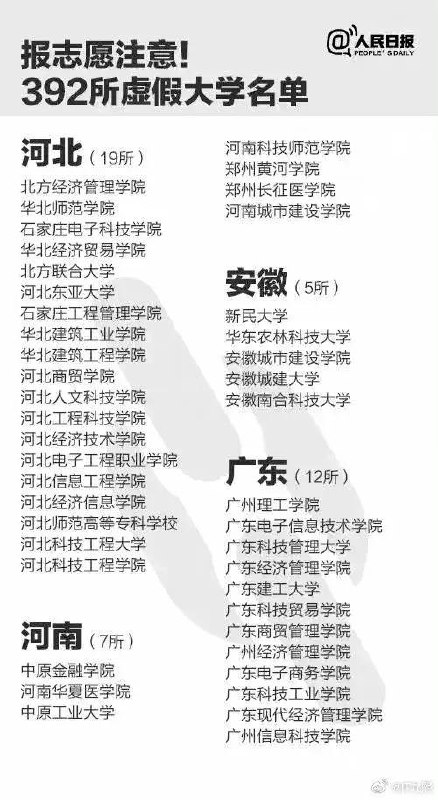 为什么不取缔？任其野鸡版存在？ 遥遥领先！全国“野鸡大学”392所，其中北京151所 ​​​ #中国诈骗“野鸡大学”有高达392多所，每年有超过一万人被骗，相当于每年每1000名考生就有一位被骗进了野鸡大学