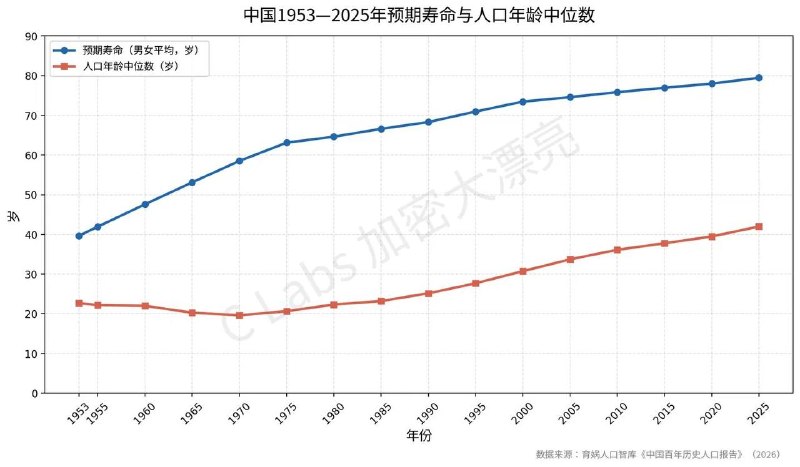 从可靠渠道获悉，梁建章确实被控制了，直接原因就是这次的冲塔，被认为是商人干政本来他可以早点跑，但因为要发布这篇百年人口报告耽误了，人是20号被抓的，报告是21号发布的核心结论是中国人现在已经老了，出生人数赶不上死亡的了，是百年未有之大变局提醒领导少操心国外，而要对下一代好一点感谢家人们投稿！从可靠渠道获悉，梁建章确实被控制了，直接原因就是这次的冲塔，被认为是商人干政本来他可以早点跑，但因为要发布这篇百年人口报告耽误了，人是20号被抓的，报告是21号发布的核心结论是中国人现在已经老了，出生人数赶不上死亡的了，是百年未有之大变局提醒领导少操心国外，而要对下一代好一点感谢家人们投稿！