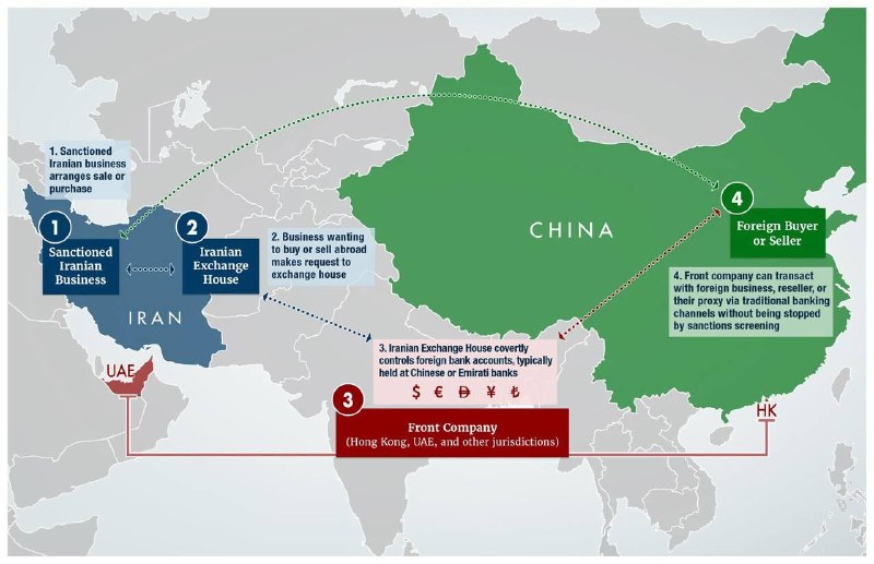 美国财政部外资控制办公室（OFAC）发表详细报告，揭露伊朗的影子银行和资金流向，最终六个洗钱实体的注册地全部为香港