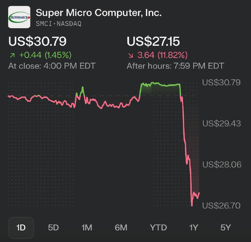 超微SMCI联合创始人廖义贤（Wally Liaw）因向中国走私价值25亿美元的英伟达GPU被捕美国司法部披露了超微(Super Micro)的走私英伟达高端GPU的操作细节：【1】他们准备好假服务器及包装箱；【2】用吹风机加热并揭起原厂服务器的标签和序列号贴纸；【3】将标签和序列号贴纸粘贴在假服务器上，重新包装到原厂包装箱中