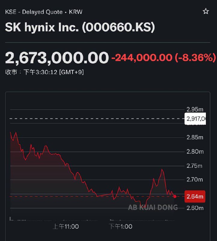 涨不动了？亚洲最热的两只 AI 风向标韩国的 SK 海力士，香港的智谱今天双双一波大的回调感谢家人们投稿！涨不动了？亚洲最热的两只 AI 风向标韩国的 SK 海力士，香港的智谱今天双双一波大的回调感谢家人们投稿！