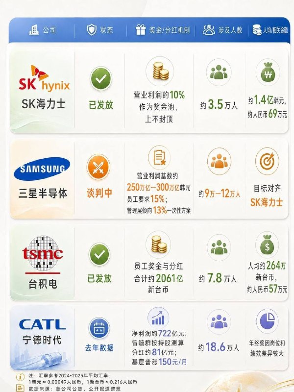 三星 #抗议 #罢工 谈判 收米了 ！感谢家人们投稿！三星 #抗议 #罢工 谈判 收米了 ！感谢家人们投稿！