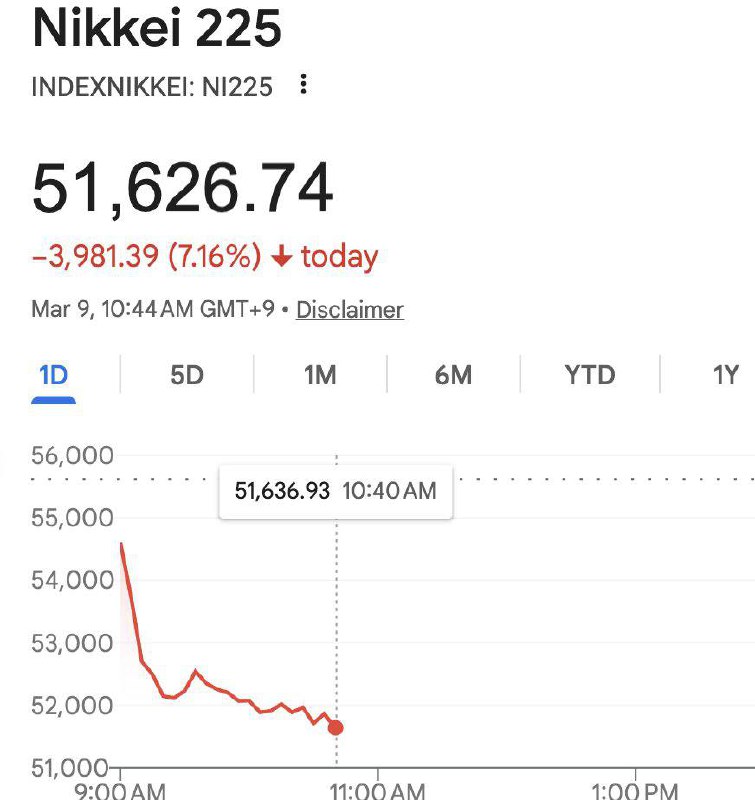 可怕消息：日经指数暴跌逾4000点（7.16%），创下历史最大跌幅之一感谢家人们投稿！