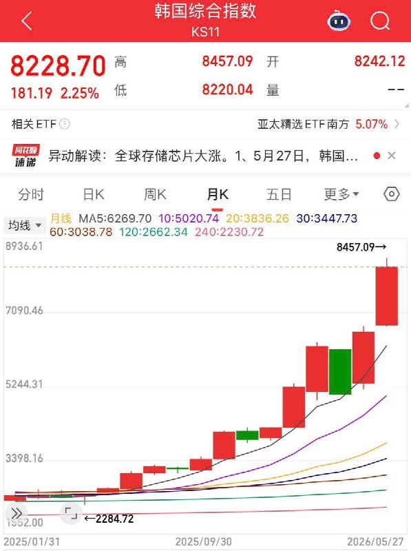 有在韩国的网友看到，80多岁的韩国老人竟也到证券公司开户