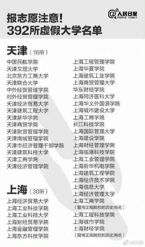 为什么不取缔？任其野鸡版存在？ 遥遥领先！全国“野鸡大学”392所，其中北京151所 ​​​ #中国诈骗“野鸡大学”有高达392多所，每年有超过一万人被骗，相当于每年每1000名考生就有一位被骗进了野鸡大学