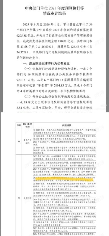 中国妇联报，被国家审计署查出违规开展有偿新闻报道感谢家人们投稿！中国妇联报，被国家审计署查出违规开展有偿新闻报道感谢家人们投稿！