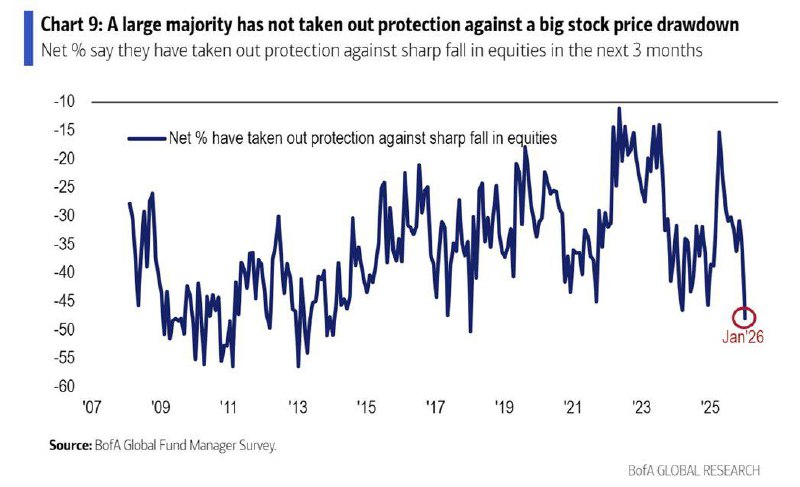 美银1月基金经理调查显示，全球投资者自2021年7月以来最乐观，因全球增长预期飙升