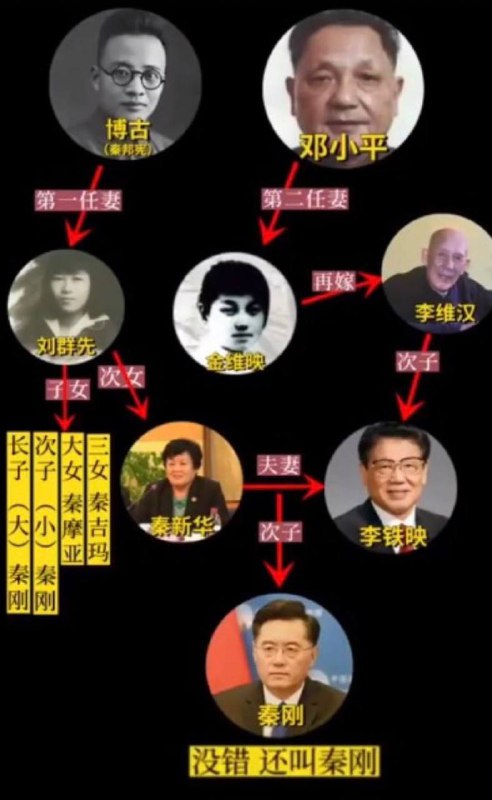 #家庭图